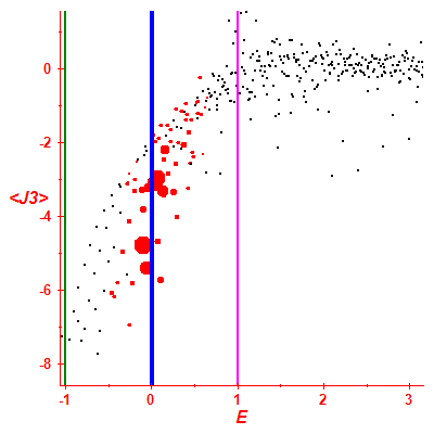 Peres lattice <J3>